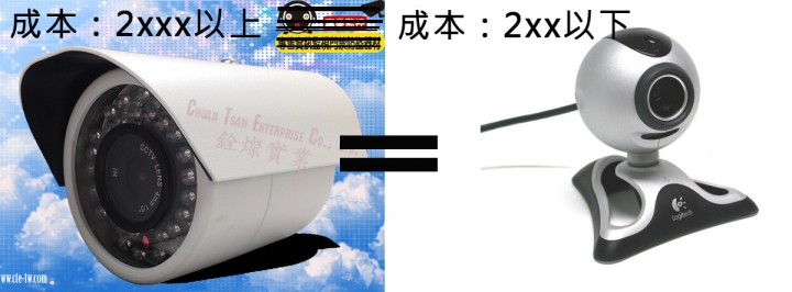 NAS簡易應用心得（上）