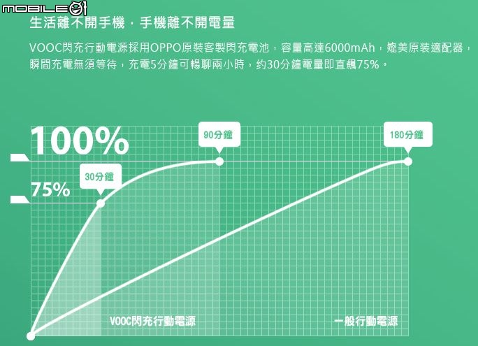 OPPO N3/R5發表會與閃充行動電源使用分享