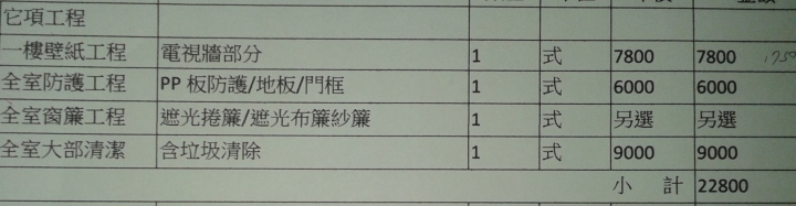 最近新屋裝潢報價(有上網爬文)但似乎偏高.請各位大大幫忙小弟