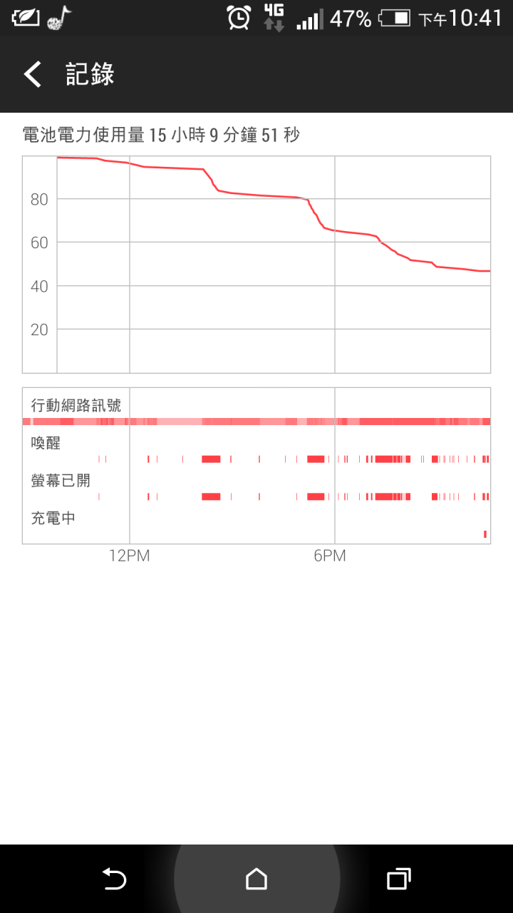 (求助)Desire eye 耗電問題