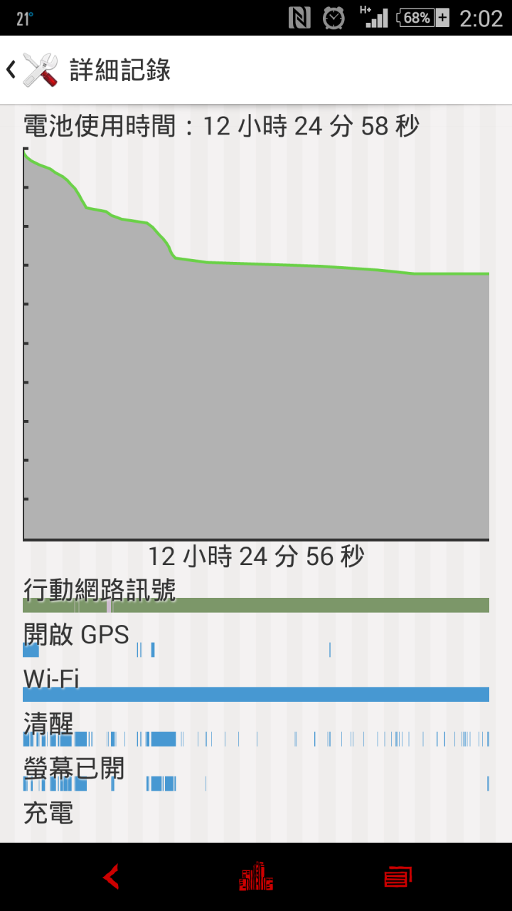 Z3 電量問題