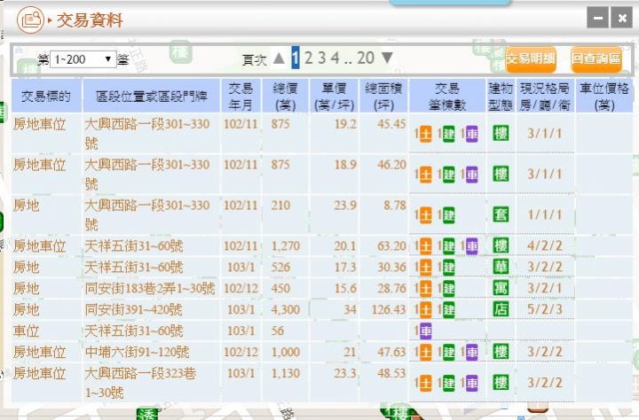 快~~逃~~啊...灌水房價現形了....