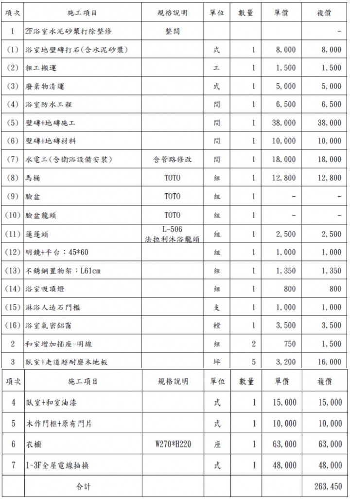 想請版友們指教一下其報價單的合理性!