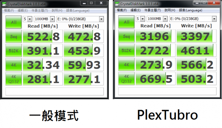 [開箱＆測試] PLEXTOR M6 Pro