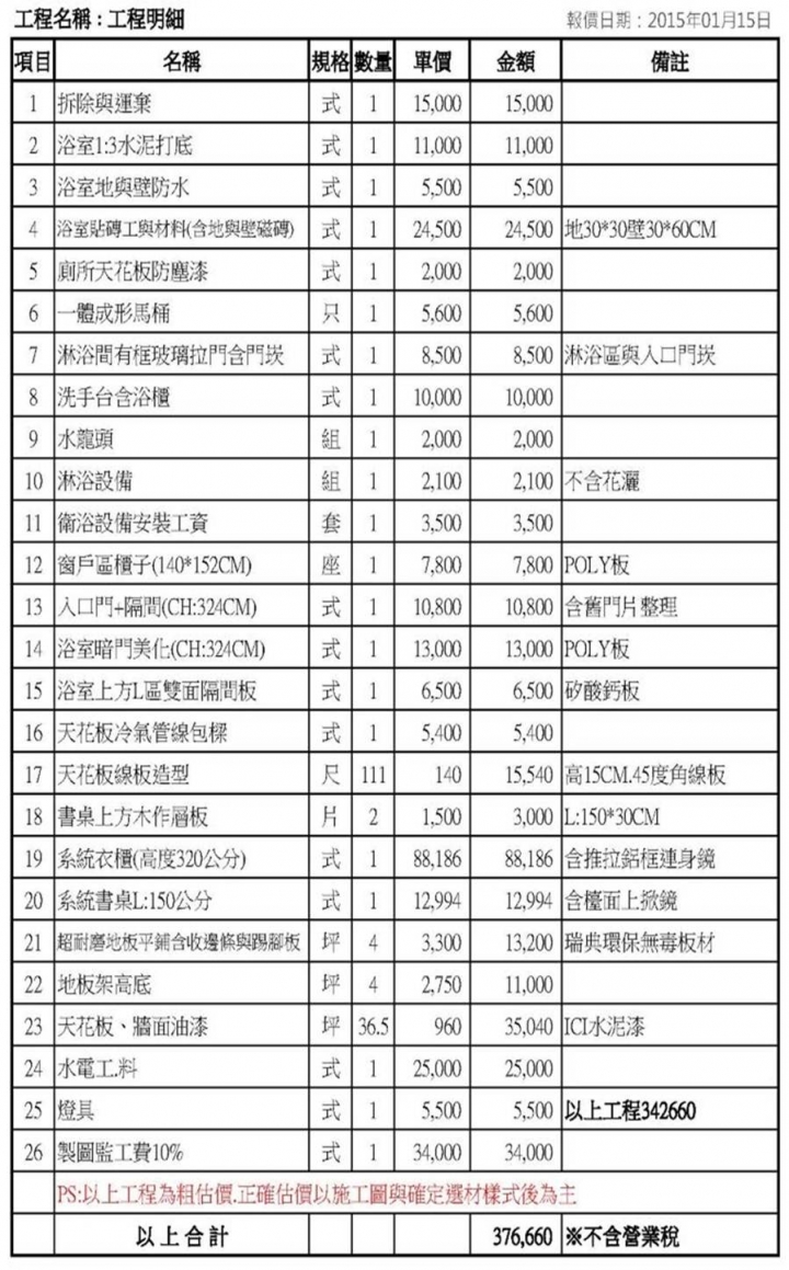 想請版友們指教一下其報價單的合理性!