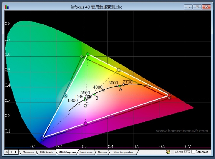 鴻海40吋 infocus XT40SP811 矯正報告 (含實測數據)