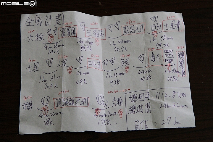 2014/10/25  人生第一次  二十四耐 順時針 四極點燈塔 ( 21.6hr = 1115.8km )