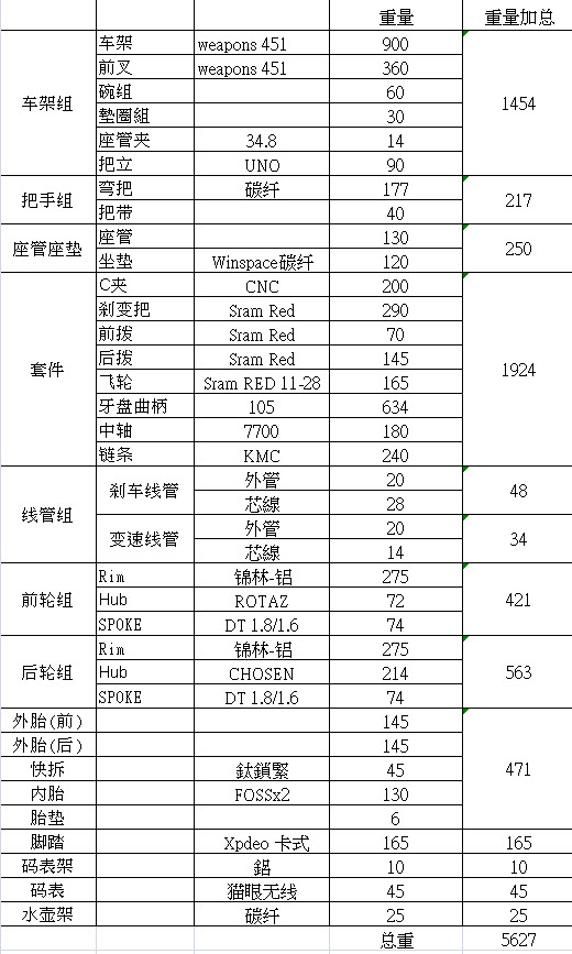 我的451小徑輕量夢，第一版5.6kg !