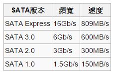 如果把遊戲裝在usb3.0來玩遊戲呢?