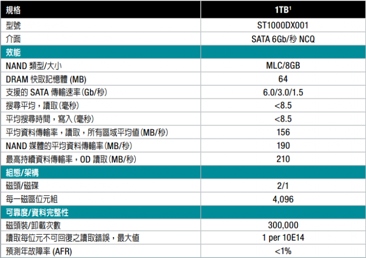 Seagate SSHD 使用感想