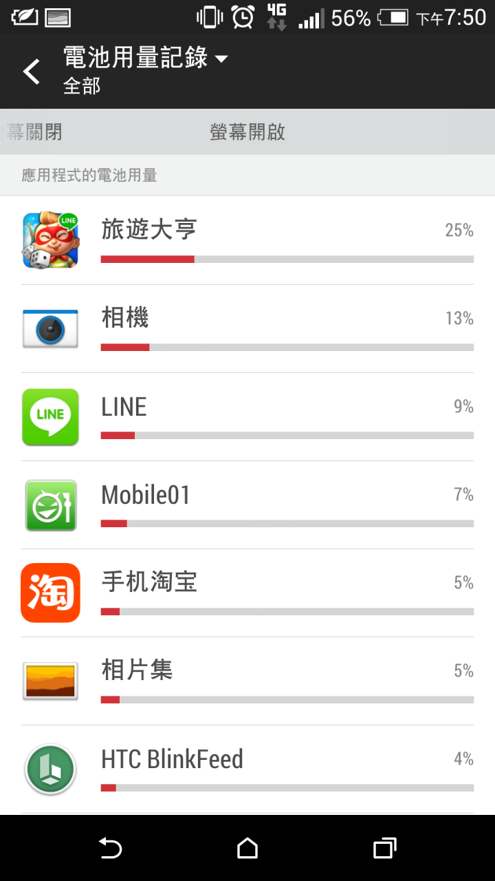 (求助)Desire eye 耗電問題