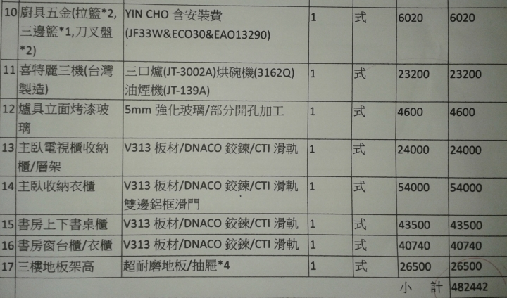 最近新屋裝潢報價(有上網爬文)但似乎偏高.請各位大大幫忙小弟