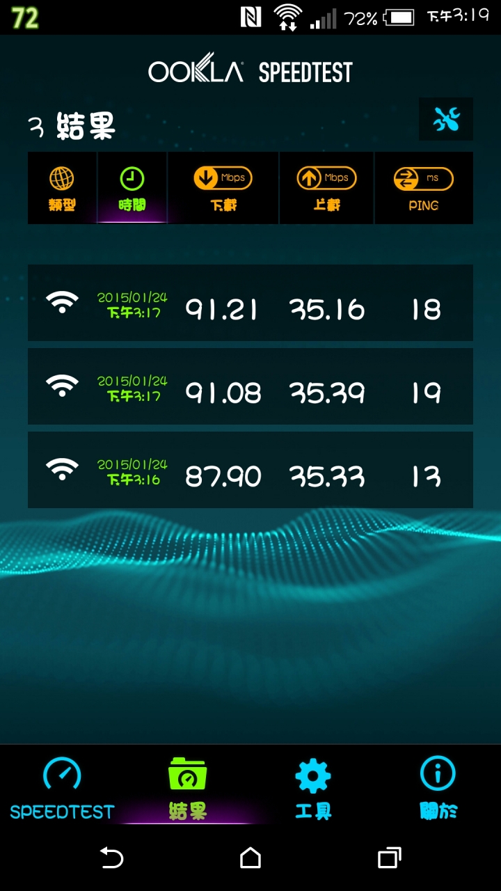 TP-link Archer c2分享器wifi實測