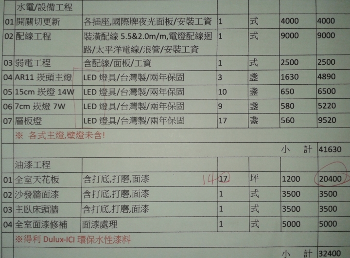 最近新屋裝潢報價(有上網爬文)但似乎偏高.請各位大大幫忙小弟