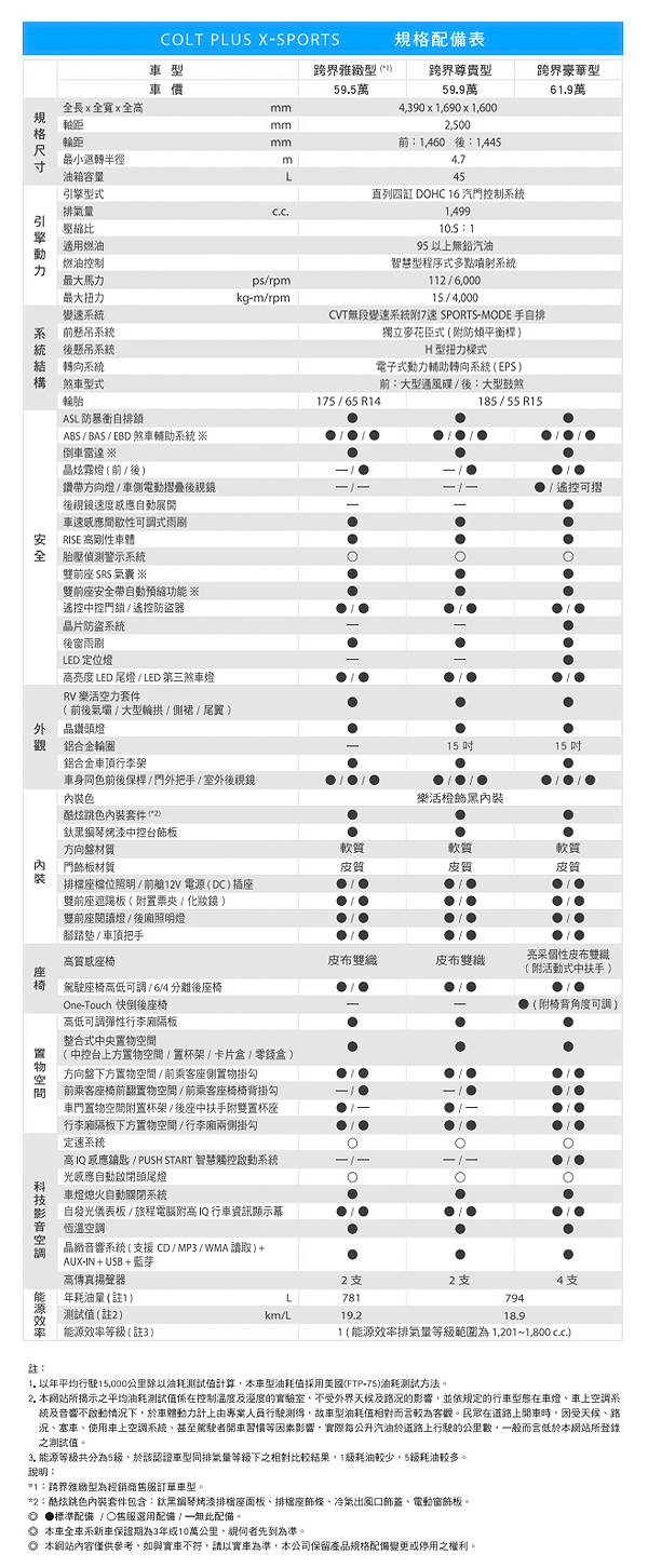 大家來找碴 省油天王 、空間魔術師 Colt Plus X-Sports 輕休旅風格