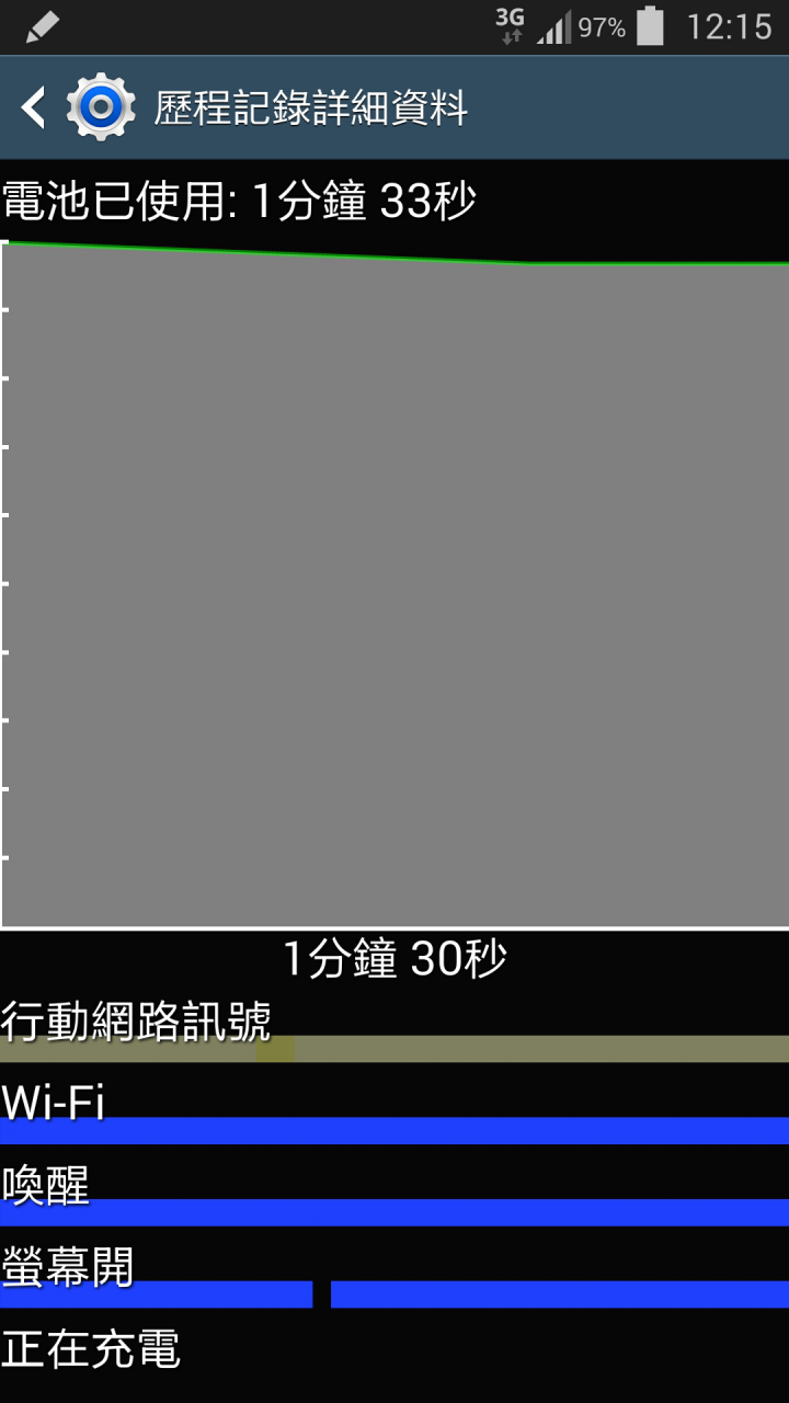 Note3 n900u充電怪怪的