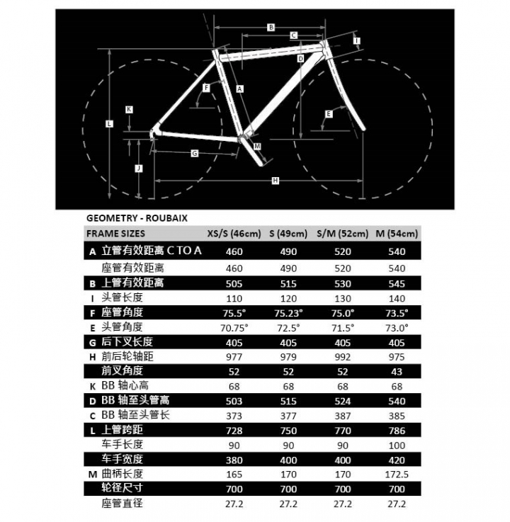 請教關於fuji公路車尺寸的問題