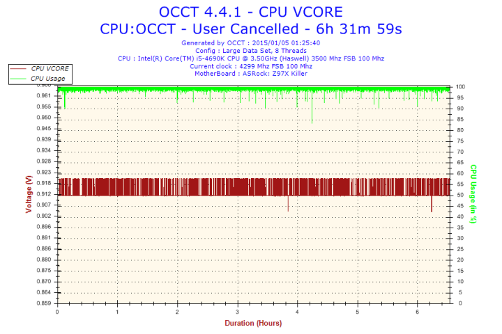 [開箱]Cryorig H5上機以及使用心得(圖多)