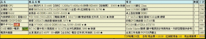 大致上都配上去了.除了SSD選擇??請問有神麼要注意的!!