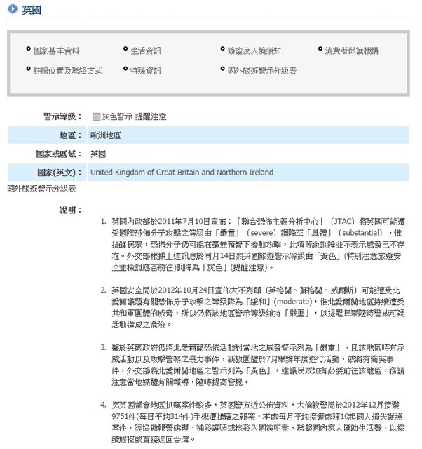 英國自由行十二天遊記分享