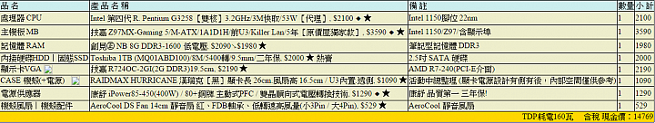 自組電腦 15K~17K之間的桌電 請神人幫忙指點
