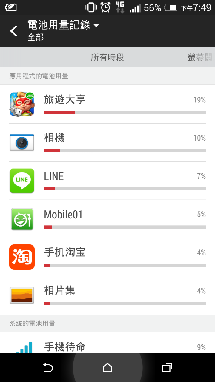 (求助)Desire eye 耗電問題