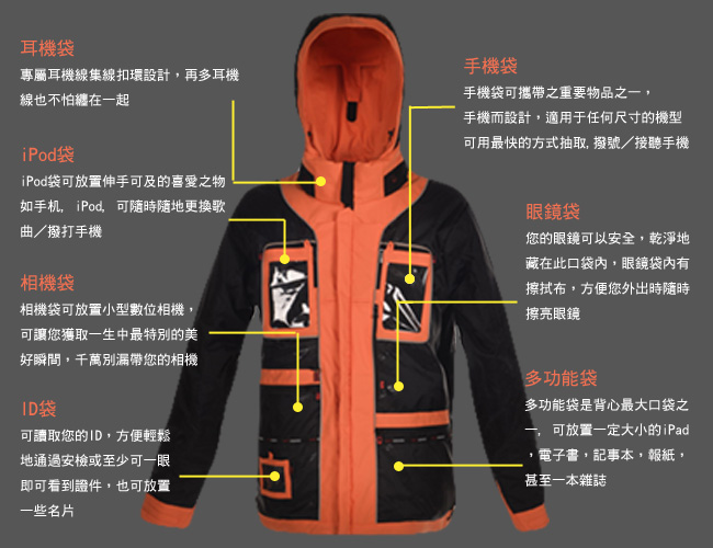關於聖伯納的iJacket多功能智慧外套