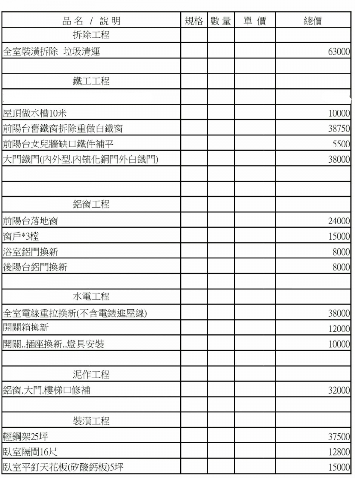 (請益)約30年的老屋翻新價錢