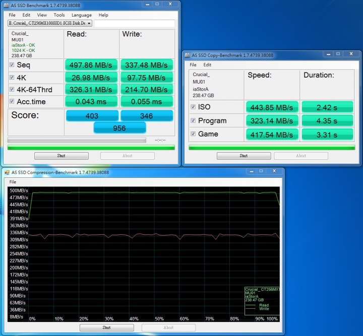 [開箱]超值 Micron 美光 Crucial MX100 256GB 2.5吋SATA3 SSD固態硬碟