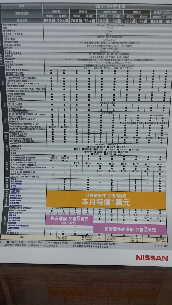 super sentra 菜單詢問