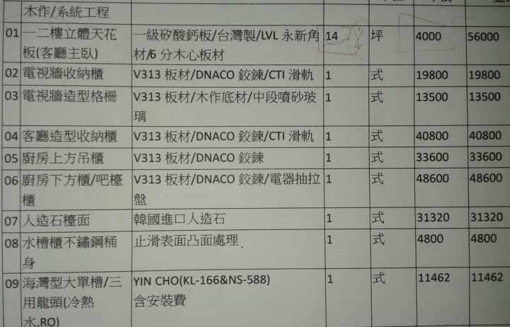 最近新屋裝潢報價(有上網爬文)但似乎偏高.請各位大大幫忙小弟