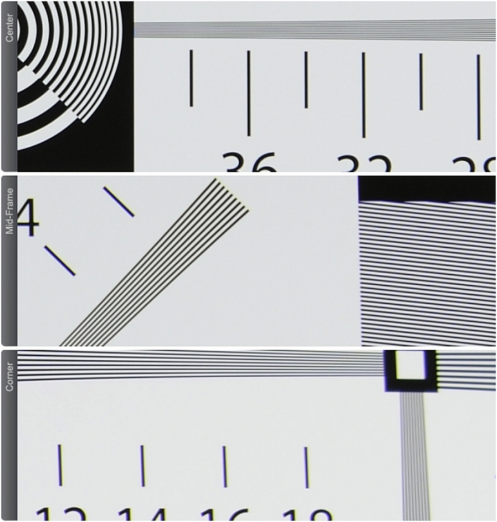 請問 20mm 1.8G和16-35 f4G 的解析度比較