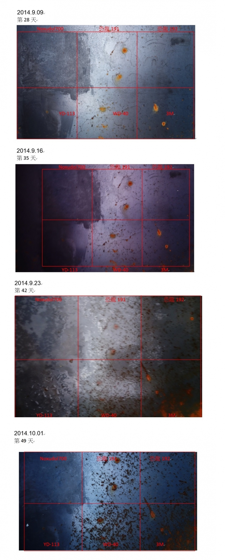 [分享]各廠牌防鏽劑實驗---耗時2個月的血汗大作