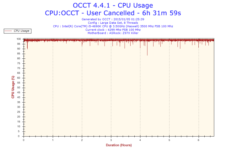 [開箱]Cryorig H5上機以及使用心得(圖多)