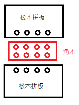 新手發問: 原木巧拼地板 DIY