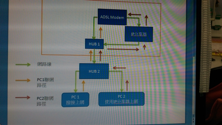 有關網路架設的問題請教