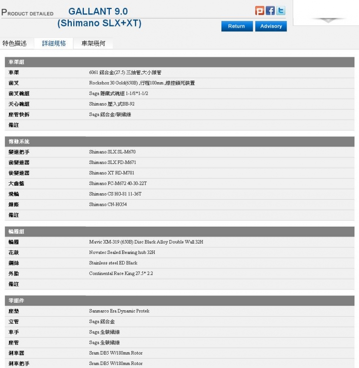 [開箱文] 2015 新春鉅獻  HASA GALLANT 小橘號 開箱首發