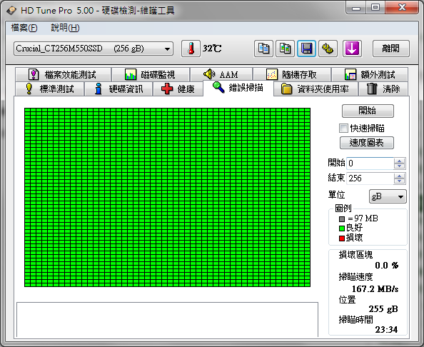 【跪求】M550 256G 跳出{重新分配扇區事件數量警告}