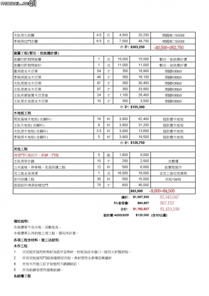 購屋新手~裝潢菜鳥@@ 有專業人士可幫忙看看其中奧秘嗎