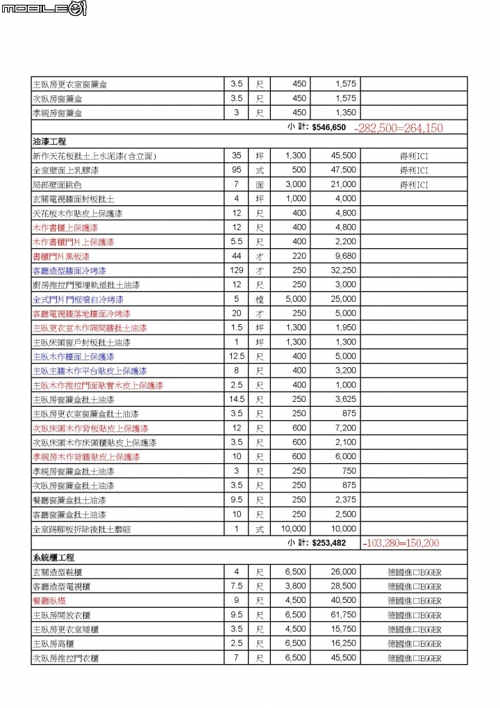 購屋新手~裝潢菜鳥@@ 有專業人士可幫忙看看其中奧秘嗎