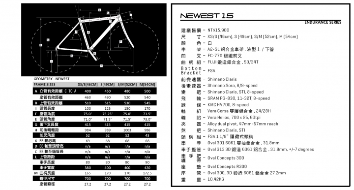 FUJI 入門公路車比較