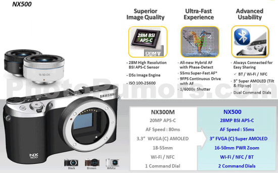 NX500準備出了?