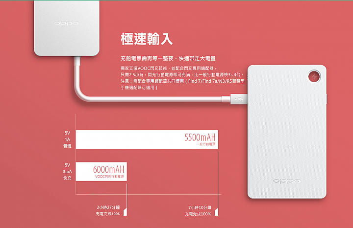 OPPO 閃充行動電源與OPPO N3的一場約會