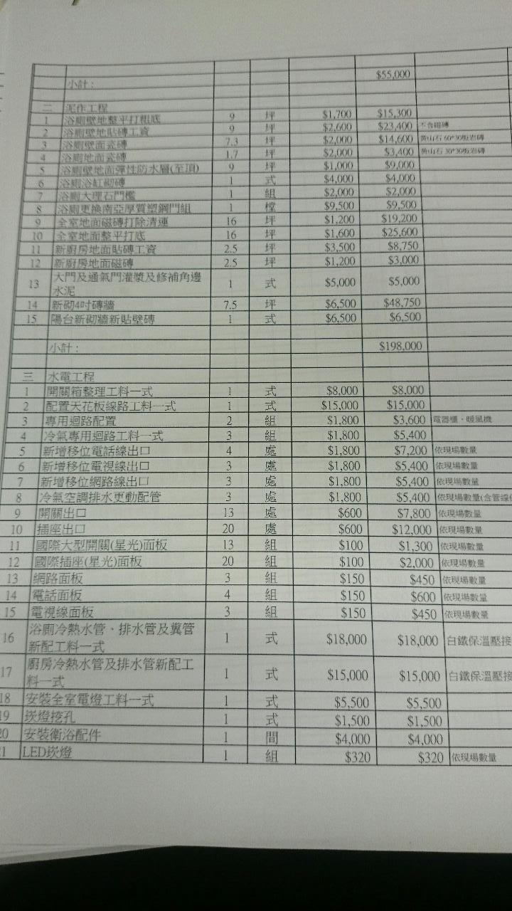 請教!!這份估價單是否太貴?
