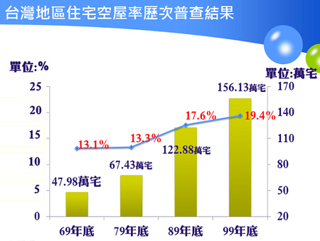 供給遠大於需求,為什麼房價還不崩跌?