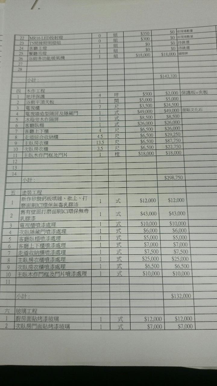 請教!!這份估價單是否太貴?