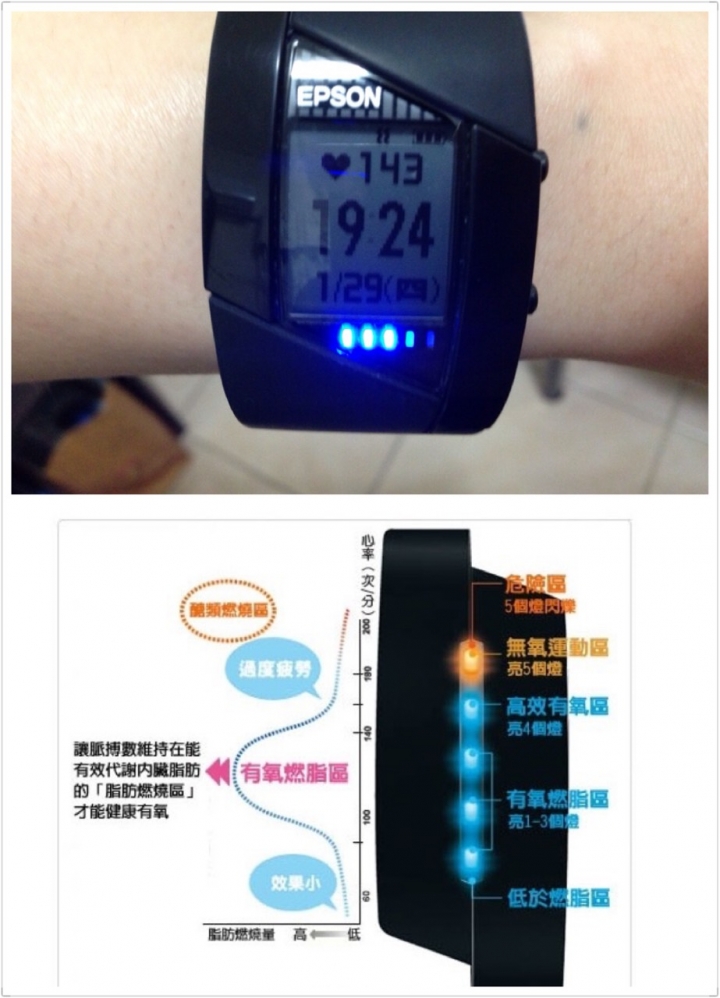 2015年，我要「燃脂重生」！EPSON  PS-500心率有氧教練簡易心得～