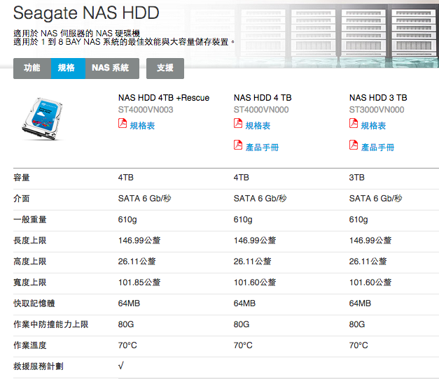 準備過年看電影 我用QNAP TS-269H NAS