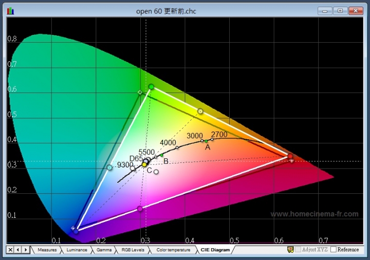 OPEN將60吋 7T-60SP711 矯正報告 (含實測數據)