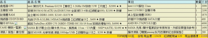 想稍微升級下電腦 預算15K內
